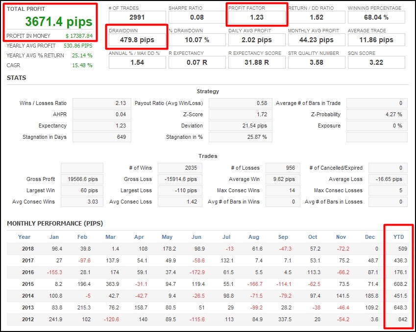 Flashes for EURUSD_FXTFデータ_Overview_201201_20181117_印付